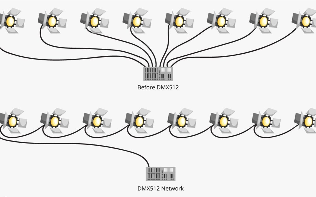 Different DMX protocols