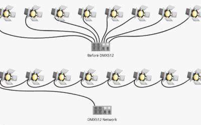 Different DMX protocols