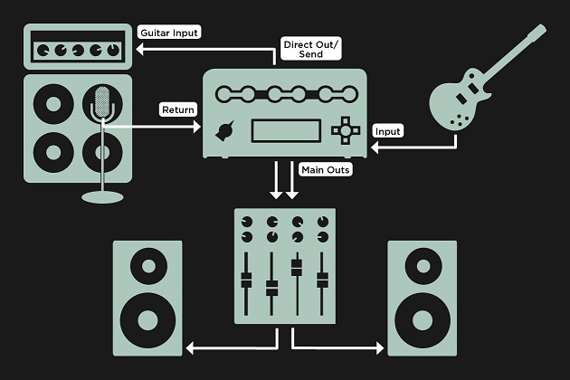 Alat Band | Guitar Amps Profiler | Kemper Profiler ... speaker cab wiring diagram 